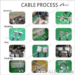 高清HDMI 1.4版连接器与信号放大延长线 深圳工厂高品质投影工程布线的信赖之选